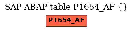 E-R Diagram for table P1654_AF ()
