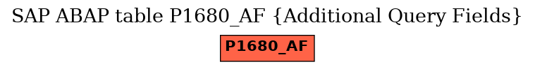 E-R Diagram for table P1680_AF (Additional Query Fields)