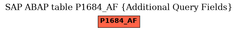 E-R Diagram for table P1684_AF (Additional Query Fields)