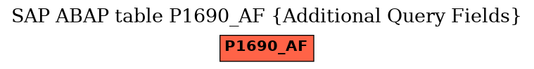 E-R Diagram for table P1690_AF (Additional Query Fields)