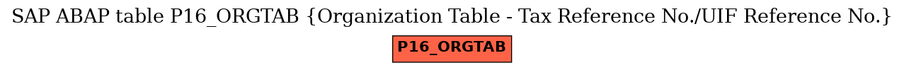 E-R Diagram for table P16_ORGTAB (Organization Table - Tax Reference No./UIF Reference No.)