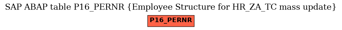 E-R Diagram for table P16_PERNR (Employee Structure for HR_ZA_TC mass update)