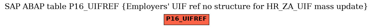 E-R Diagram for table P16_UIFREF (Employers' UIF ref no structure for HR_ZA_UIF mass update)