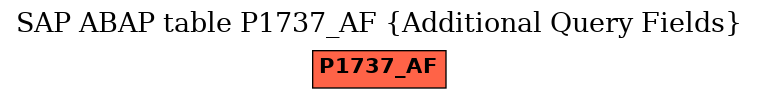 E-R Diagram for table P1737_AF (Additional Query Fields)