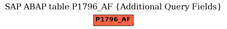 E-R Diagram for table P1796_AF (Additional Query Fields)
