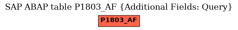 E-R Diagram for table P1803_AF (Additional Fields: Query)