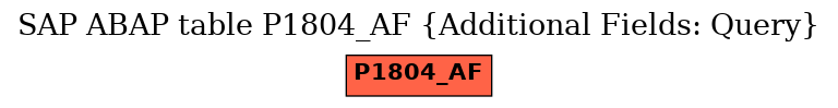 E-R Diagram for table P1804_AF (Additional Fields: Query)