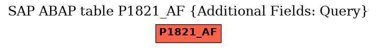 E-R Diagram for table P1821_AF (Additional Fields: Query)