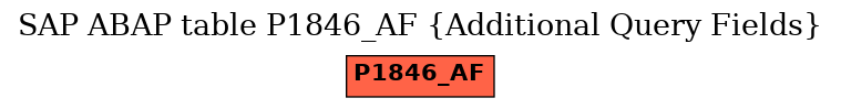 E-R Diagram for table P1846_AF (Additional Query Fields)