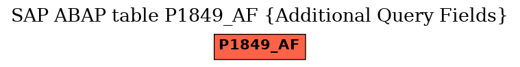 E-R Diagram for table P1849_AF (Additional Query Fields)