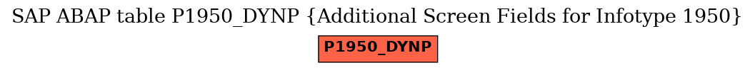 E-R Diagram for table P1950_DYNP (Additional Screen Fields for Infotype 1950)