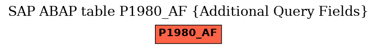 E-R Diagram for table P1980_AF (Additional Query Fields)