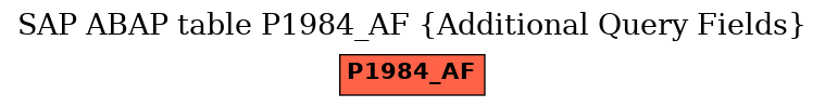 E-R Diagram for table P1984_AF (Additional Query Fields)
