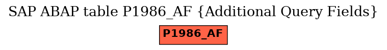 E-R Diagram for table P1986_AF (Additional Query Fields)