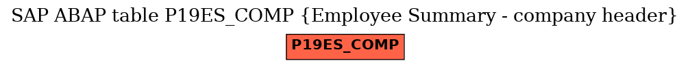 E-R Diagram for table P19ES_COMP (Employee Summary - company header)