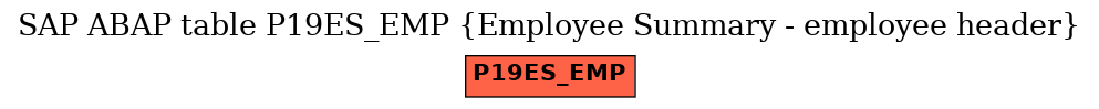 E-R Diagram for table P19ES_EMP (Employee Summary - employee header)