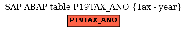 E-R Diagram for table P19TAX_ANO (Tax - year)