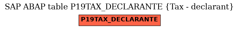 E-R Diagram for table P19TAX_DECLARANTE (Tax - declarant)