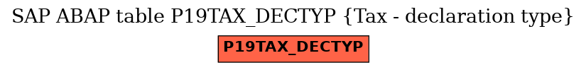 E-R Diagram for table P19TAX_DECTYP (Tax - declaration type)