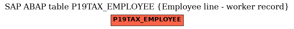 E-R Diagram for table P19TAX_EMPLOYEE (Employee line - worker record)