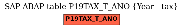 E-R Diagram for table P19TAX_T_ANO (Year - tax)