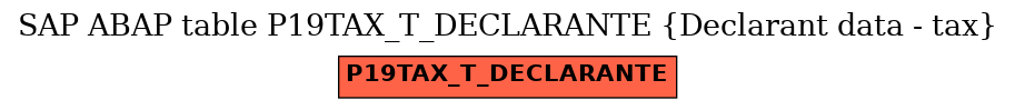 E-R Diagram for table P19TAX_T_DECLARANTE (Declarant data - tax)