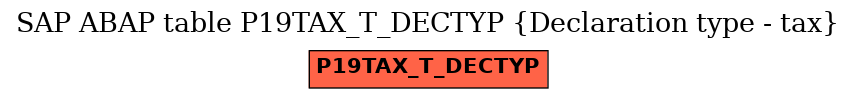 E-R Diagram for table P19TAX_T_DECTYP (Declaration type - tax)