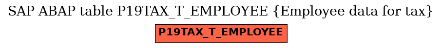 E-R Diagram for table P19TAX_T_EMPLOYEE (Employee data for tax)