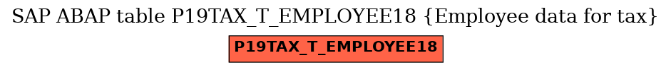 E-R Diagram for table P19TAX_T_EMPLOYEE18 (Employee data for tax)