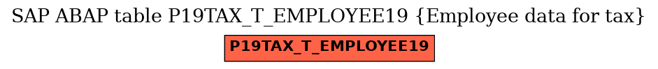 E-R Diagram for table P19TAX_T_EMPLOYEE19 (Employee data for tax)