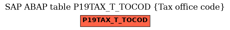 E-R Diagram for table P19TAX_T_TOCOD (Tax office code)