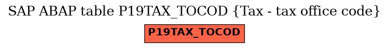 E-R Diagram for table P19TAX_TOCOD (Tax - tax office code)