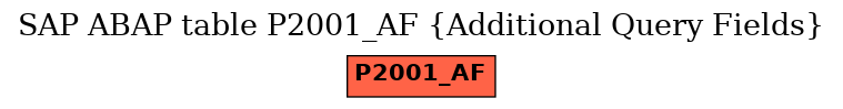 E-R Diagram for table P2001_AF (Additional Query Fields)