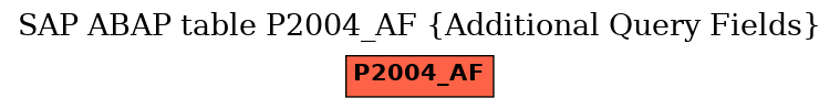 E-R Diagram for table P2004_AF (Additional Query Fields)