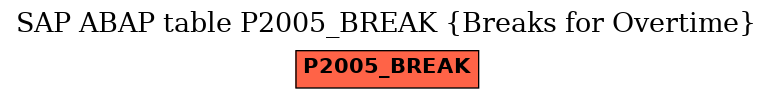 E-R Diagram for table P2005_BREAK (Breaks for Overtime)