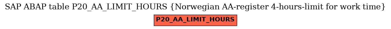 E-R Diagram for table P20_AA_LIMIT_HOURS (Norwegian AA-register 4-hours-limit for work time)