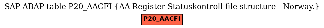 E-R Diagram for table P20_AACFI (AA Register Statuskontroll file structure - Norway.)