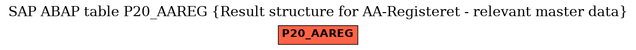 E-R Diagram for table P20_AAREG (Result structure for AA-Registeret - relevant master data)