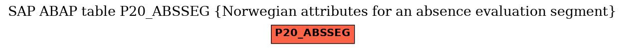 E-R Diagram for table P20_ABSSEG (Norwegian attributes for an absence evaluation segment)