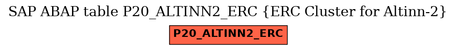 E-R Diagram for table P20_ALTINN2_ERC (ERC Cluster for Altinn-2)