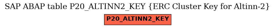 E-R Diagram for table P20_ALTINN2_KEY (ERC Cluster Key for Altinn-2)