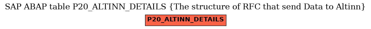 E-R Diagram for table P20_ALTINN_DETAILS (The structure of RFC that send Data to Altinn)