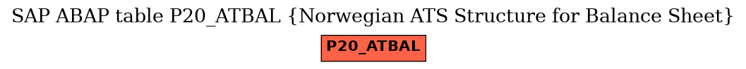 E-R Diagram for table P20_ATBAL (Norwegian ATS Structure for Balance Sheet)