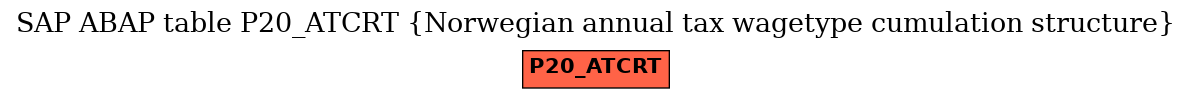 E-R Diagram for table P20_ATCRT (Norwegian annual tax wagetype cumulation structure)