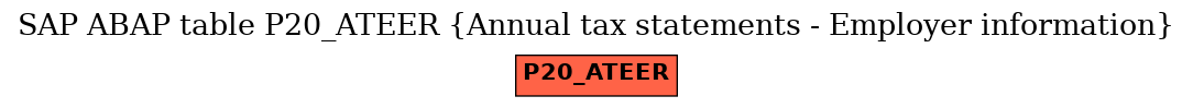 E-R Diagram for table P20_ATEER (Annual tax statements - Employer information)