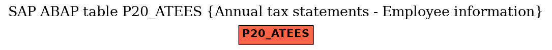 E-R Diagram for table P20_ATEES (Annual tax statements - Employee information)