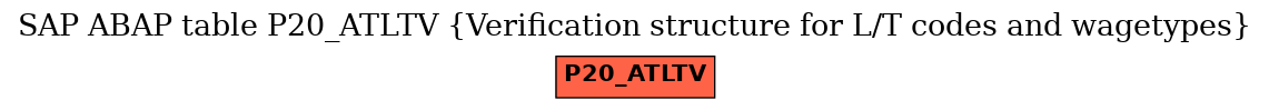 E-R Diagram for table P20_ATLTV (Verification structure for L/T codes and wagetypes)