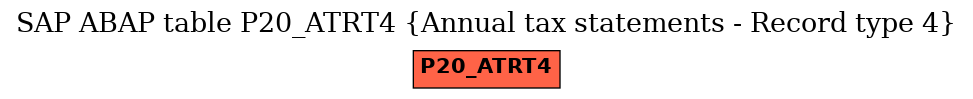 E-R Diagram for table P20_ATRT4 (Annual tax statements - Record type 4)