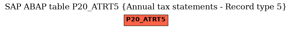 E-R Diagram for table P20_ATRT5 (Annual tax statements - Record type 5)