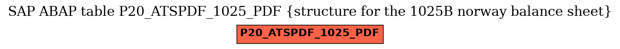 E-R Diagram for table P20_ATSPDF_1025_PDF (structure for the 1025B norway balance sheet)